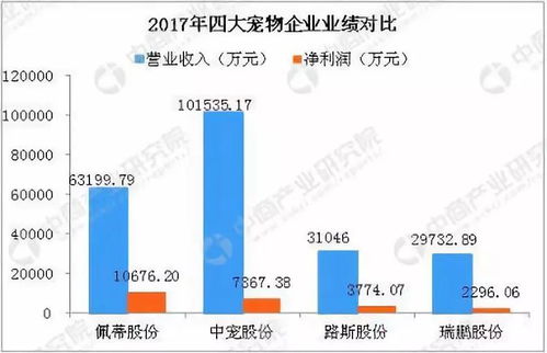 2019年宠物它经济持续爆发，2000亿市场背后的科技与财富新浪潮