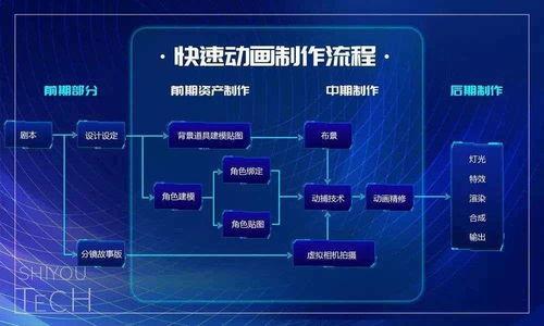 世优科技 虚拟技术革新者，以实时数字人与快速动画引领IP复活浪潮